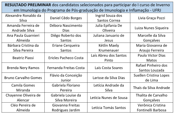 Resultado preliminar curso de inverno